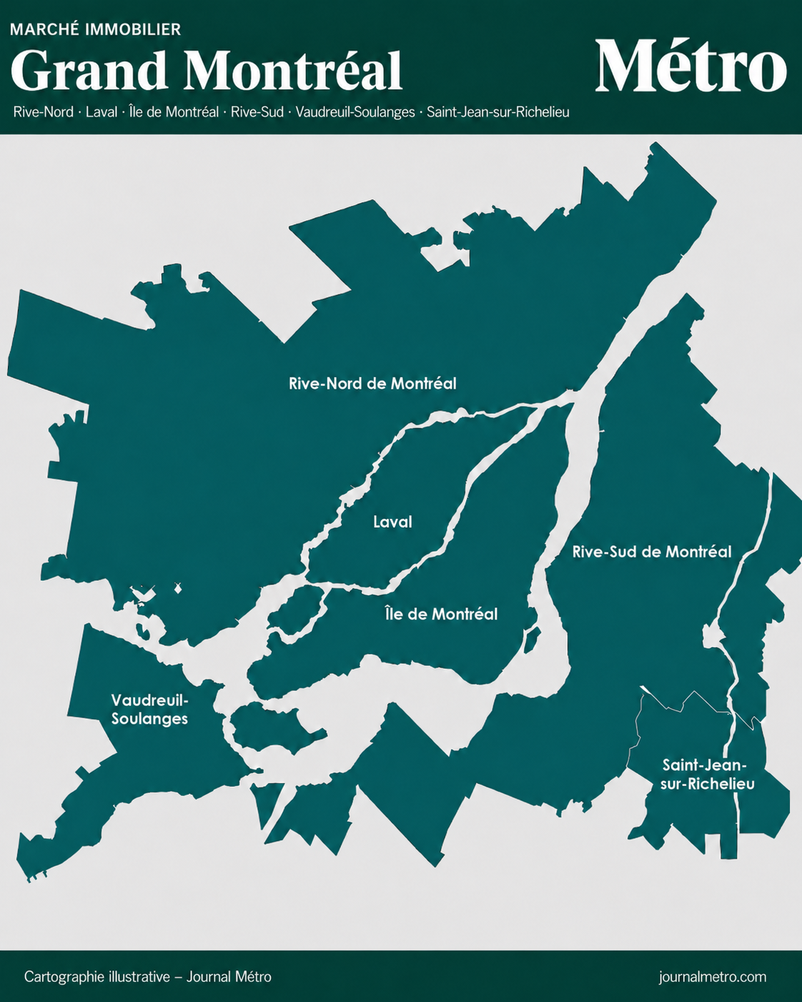 Marché immobilier du Grand Montréal— Juillet 2026