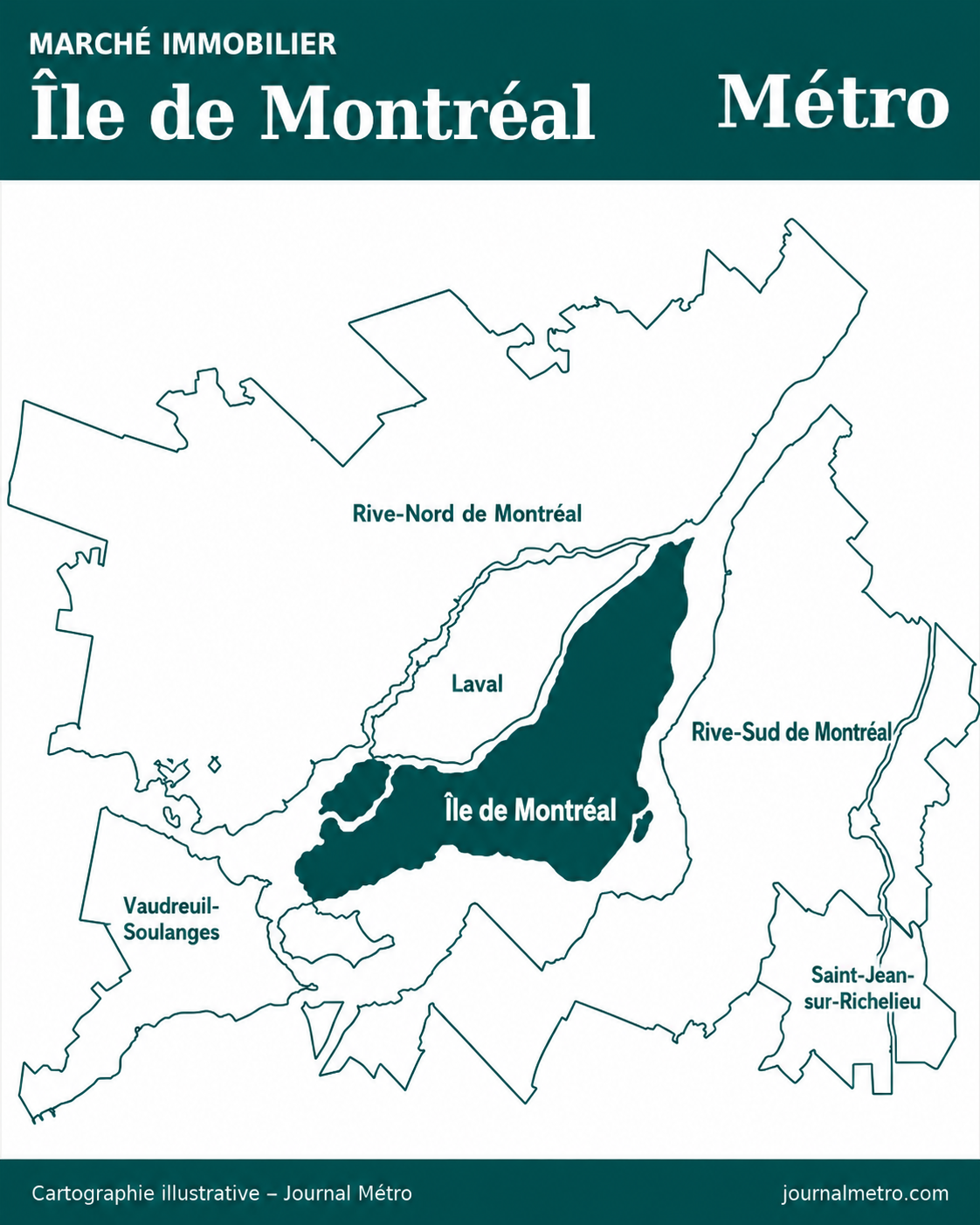 Marché immobilier de l’île de Montréal — Juillet 2026