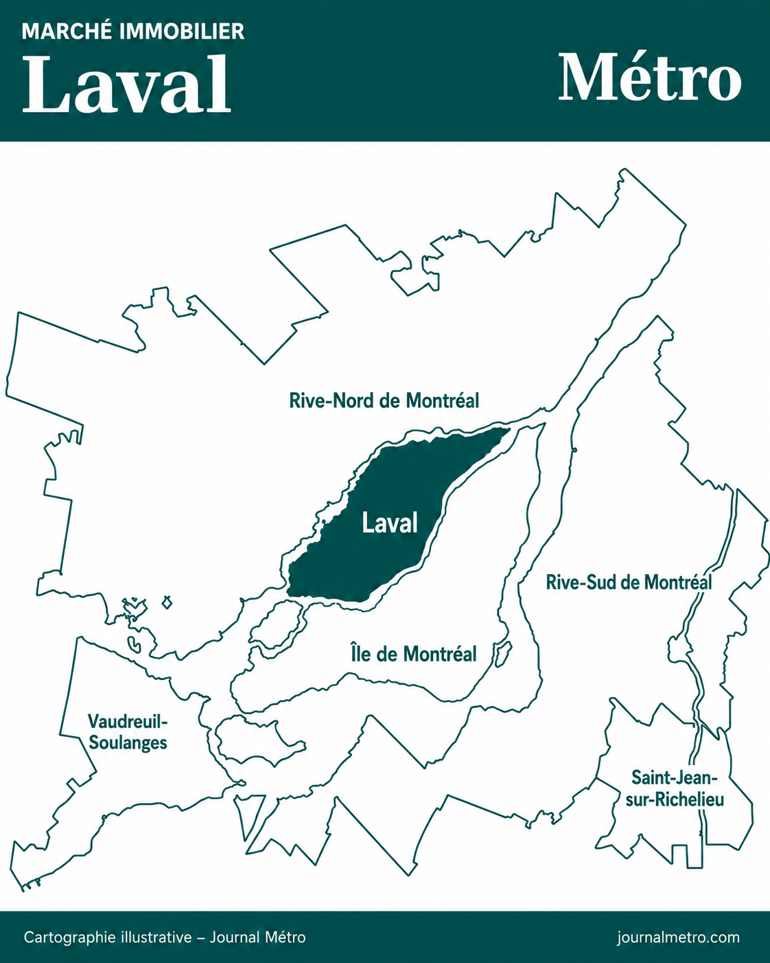 Marché immobilier de Laval — Juillet 2026