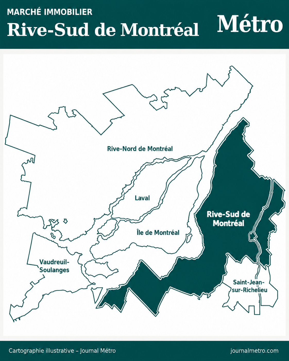 Marché immobilier de la Rive-Sud de Montréal — Juillet 2026