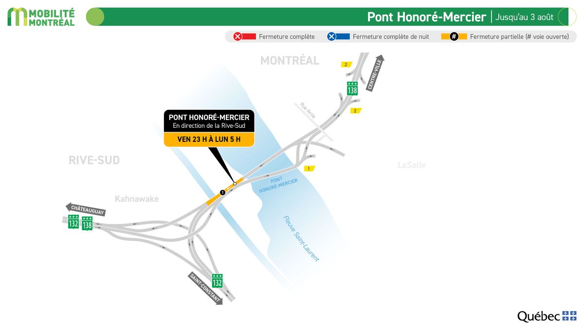 Travaux intensifs terminés à l’avance au pont Honoré-Mercier