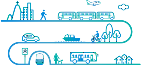 Image montrant divers moyens de transport pour représenter le Pôle de données en mobilité de l'ARTM.
